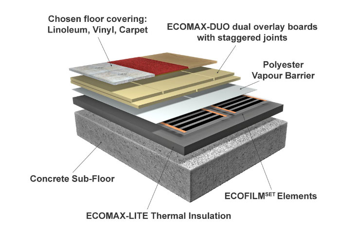 ecomax duo dual overlay board floor construction