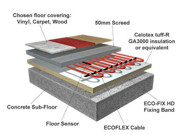 inscreed underfloor heating cable floor construction diagram