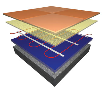 underfloor heating cable: floor construction: concrete floors diagram