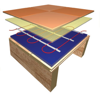 underfloor heating cable: floor construction: suspended floors diagram