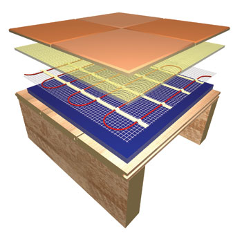 underfloor heating mat: floor construction: suspended floors diagram